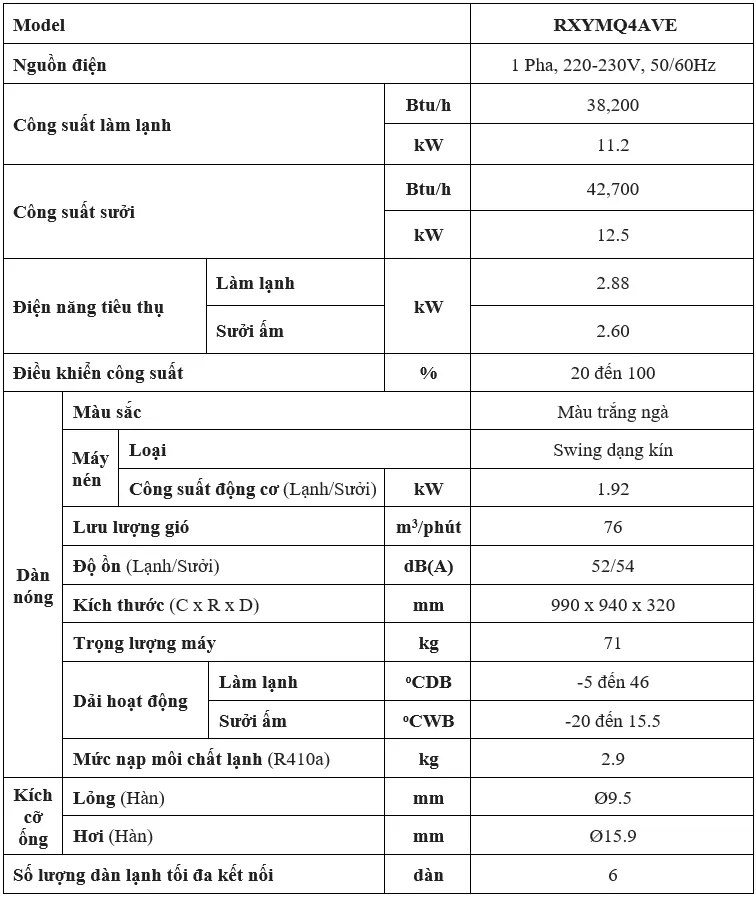 Đặc Điểm Kỹ Thuật RXYMQ4AVE